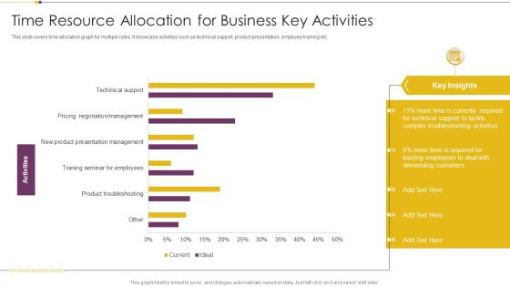 Time Resource Allocation For Business Key Activities Infographics PDF