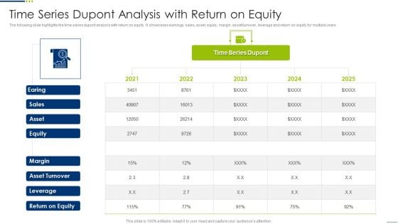 Time Series Dupont Analysis With Return On Equity Template PDF