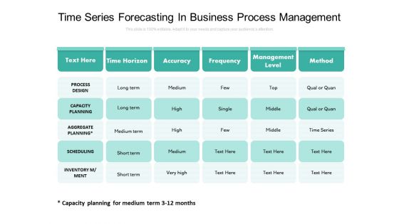 Time Series Forecasting In Business Process Management Ppt PowerPoint Presentation Gallery Guide PDF