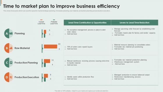 Time To Market Plan To Improve Business Efficiency Clipart PDF