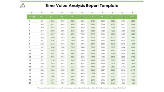 Time Value Analysis Report Template Ppt PowerPoint Presentation File Slideshow PDF