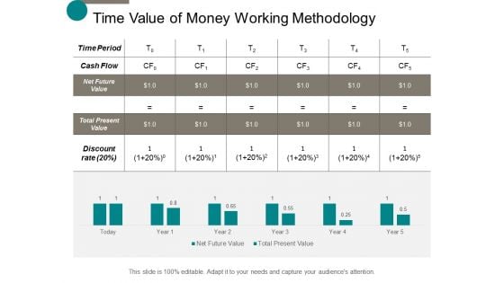 Time Value Of Money Working Methodology Ppt Powerpoint Presentation Professional Slide Download