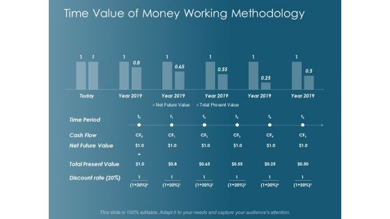 Time Value Of Money Working Methodology Ppt Powerpoint Presentation Show Summary