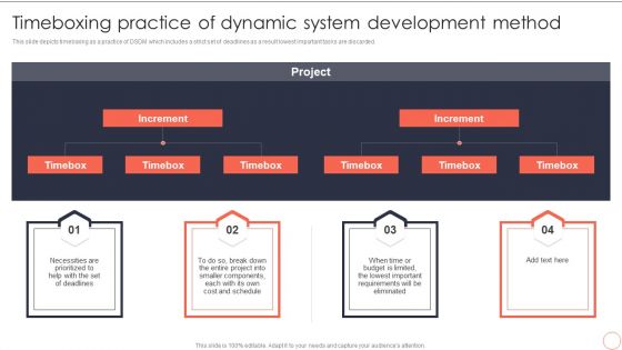 Timeboxing Practice Of Dynamic System Development Method Dynamic System Development Model Sample PDF
