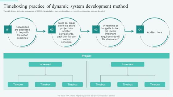 Timeboxing Practice Of Dynamic System Development Method Integration Of Dynamic System Themes PDF