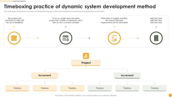 Timeboxing Practice Of Dynamic System Development Method Ppt Pictures Graphics Design PDF