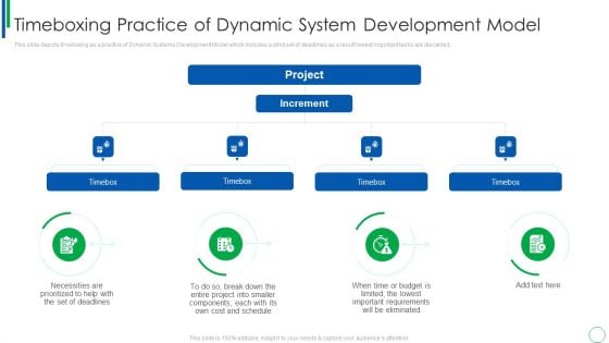 Timeboxing Practice Of Dynamic System Development Model Topics PDF