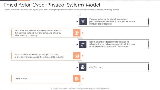 Timed Actor Cyber Physical Systems Model Ppt File Gridlines PDF