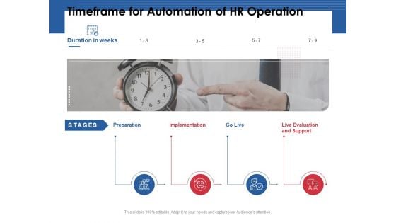 Timeframe For Automation Of HR Operation Ppt PowerPoint Presentation Icon Design Inspiration PDF