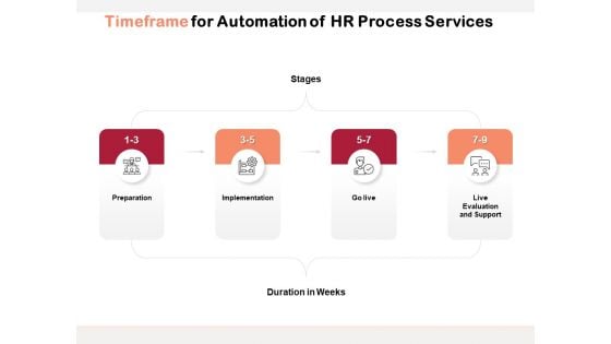 Timeframe For Automation Of HR Process Services Ppt PowerPoint Presentation Layouts Infographic Template PDF Timeframe For Automation Of HR Process Services Ppt PowerPoint Presentation Layouts Infographic Template PDF