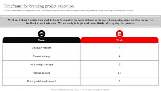 Timeframe For Branding Project Execution Topics PDF