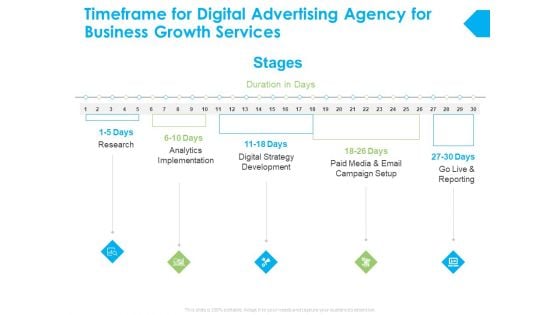 Timeframe For Digital Advertising Agency For Business Growth Services Ppt PowerPoint Presentation Icon Show