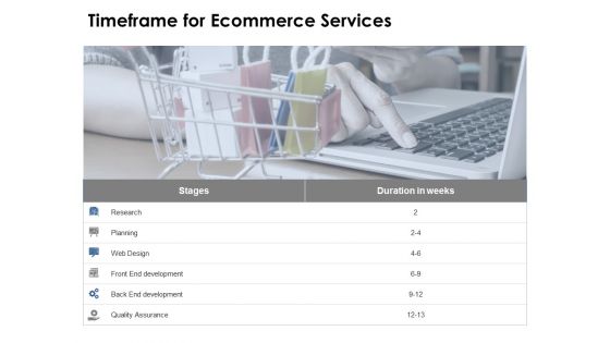 Timeframe For Ecommerce Services Ppt PowerPoint Presentation File Graphics Example