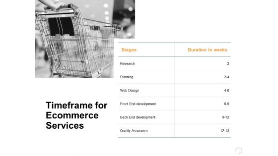 Timeframe For Ecommerce Services Ppt PowerPoint Presentation Ideas Templates