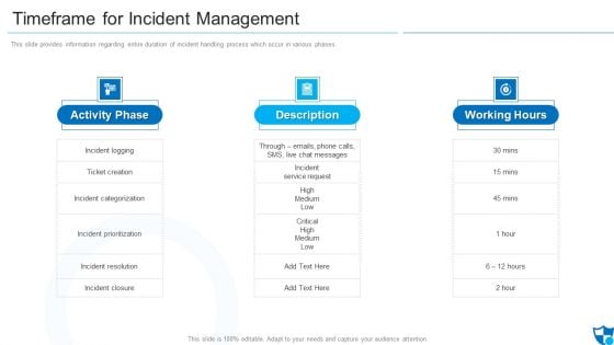 Timeframe For Incident Management Guidelines PDF