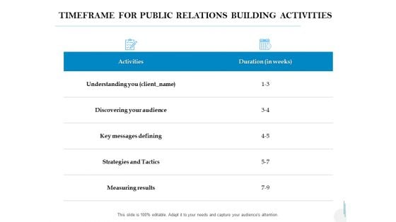 Timeframe For Public Relations Building Activities Ppt PowerPoint Presentation Portfolio Objects