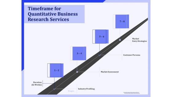 Timeframe For Quantitative Business Research Services Ppt PowerPoint Presentation Ideas Icon PDF