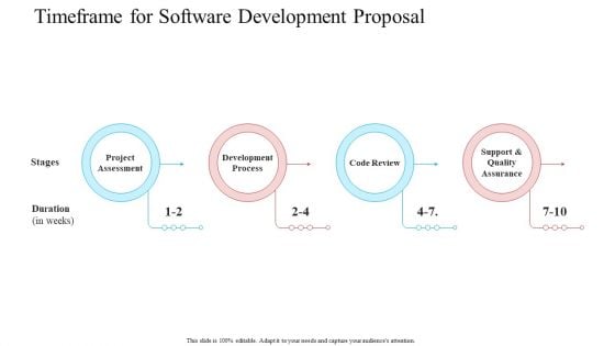 Timeframe For Software Development Proposal Assurance Ppt Visual Aids Layouts PDF