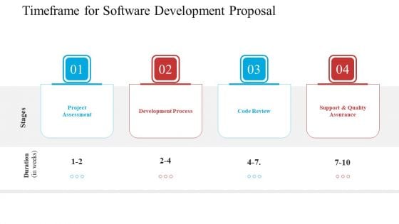 Timeframe For Software Development Proposal Ppt Slides PDF