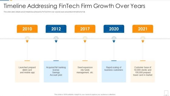Timeline Addressing Fintech Firm Growth Over Years Ppt Infographics Display PDF