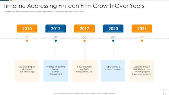 Timeline Addressing Fintech Firm Growth Over Years Ppt Infographics Display PDF Timeline Addressing Fintech Firm Growth Over Years Ppt Infographics Display PDF
