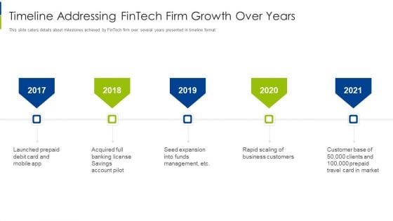 Timeline Addressing Fintech Firm Growth Over Years Structure PDF