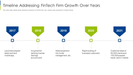 Timeline Addressing Fintech Firm Growth Over Years Structure PDF Timeline Addressing Fintech Firm Growth Over Years Structure PDF