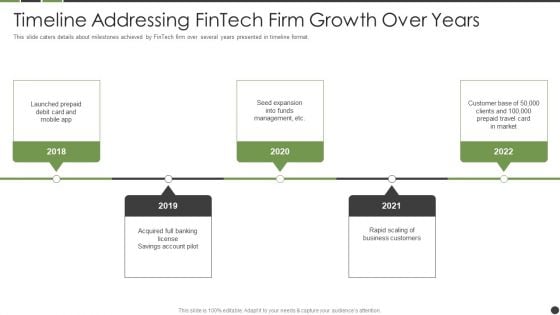 Timeline Addressing Fintech Firm Growth Over Years Themes PDF