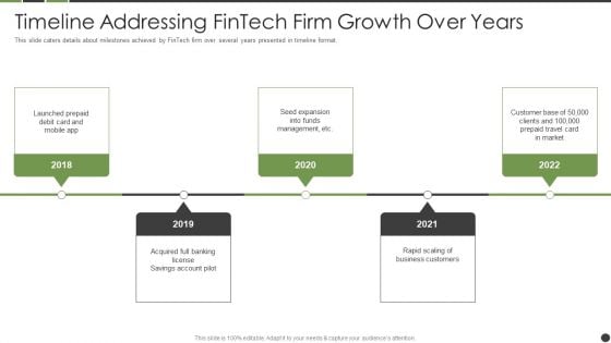 Timeline Addressing Fintech Firm Growth Over Years Themes PDF Timeline Addressing Fintech Firm Growth Over Years Themes PDF