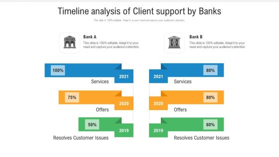 Timeline Analysis Of Client Support By Banks Ppt PowerPoint Presentation Layouts Inspiration PDF