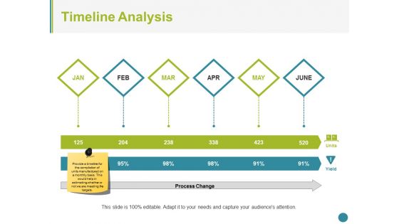 Timeline Analysis Ppt PowerPoint Presentation Ideas Infographics