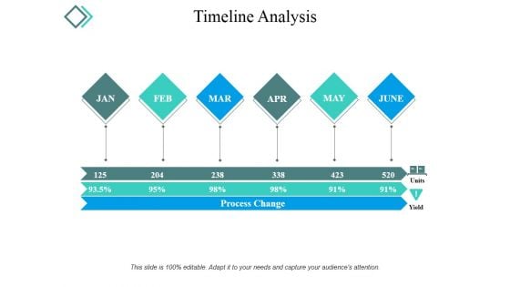 Timeline Analysis Ppt PowerPoint Presentation Outline Clipart