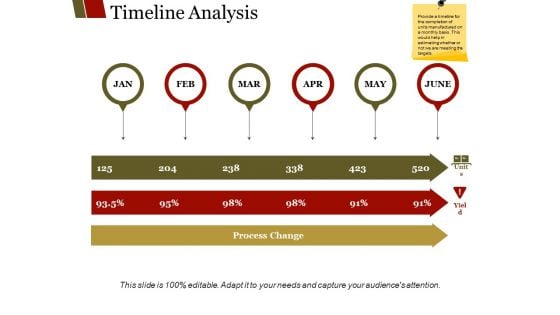 Timeline Analysis Ppt PowerPoint Presentation Outline Slides