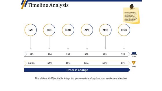 Timeline Analysis Ppt PowerPoint Presentation Pictures Master Slide