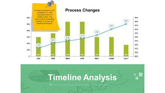 Timeline Analysis Ppt PowerPoint Presentation Professional Ideas