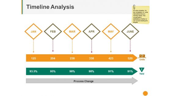 Timeline Analysis Ppt PowerPoint Presentation Summary Visuals
