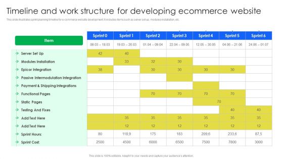 Timeline And Work Structure For Developing Ecommerce Website Themes PDF