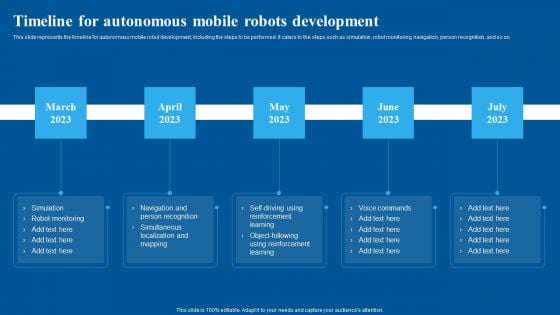 Timeline For Autonomous Mobile Robots Development Introduction PDF