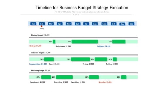 Timeline For Business Budget Strategy Execution Ppt PowerPoint Presentation Gallery Backgrounds PDF Timeline For Business Budget Strategy Execution Ppt PowerPoint Presentation Gallery Backgrounds PDF