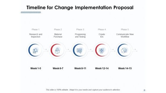 Timeline For Change Implementation Proposal Ppt PowerPoint Presentation Infographics Ideas