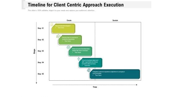 Timeline For Client Centric Approach Execution Ppt PowerPoint Presentation Outline Mockup PDF