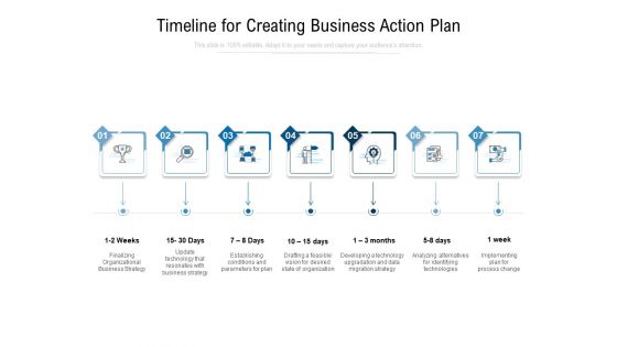 Timeline For Creating Business Action Plan Ppt PowerPoint Presentation Professional Skills PDF