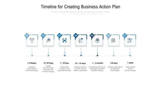 Timeline For Creating Business Action Plan Ppt PowerPoint Presentation Professional Skills PDF Timeline For Creating Business Action Plan Ppt PowerPoint Presentation Professional Skills PDF