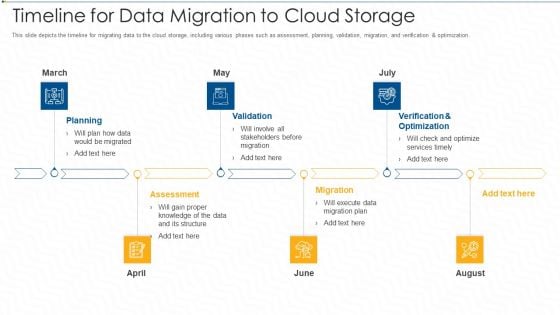 Timeline For Data Migration To Cloud Storage Ppt Pictures Portfolio PDF