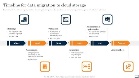 Timeline For Data Migration To Cloud Storage Ppt PowerPoint Presentation File Deck PDF