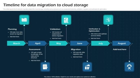 Timeline For Data Migration To Cloud Storage Virtual Cloud Network IT Ppt Visual Aids Example 2015 PDF