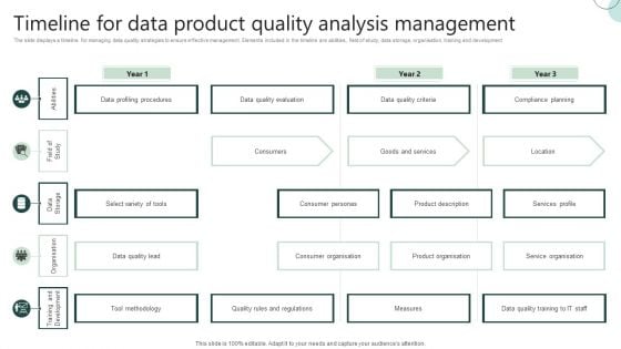 Timeline For Data Product Quality Analysis Management Ppt Infographics Backgrounds PDF