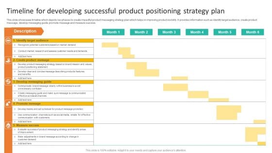 Timeline For Developing Successful Product Positioning Strategy Plan Download PDF