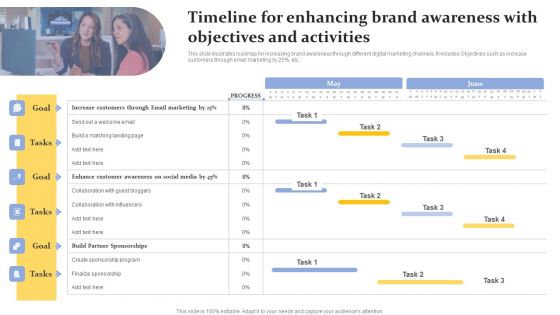 Timeline For Enhancing Brand Awareness With Objectives And Activities Summary PDF