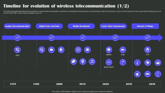 Timeline For Evolution Of Wireless Telecommunication Wireless Technology Transformation Guidelines PDF Timeline For Evolution Of Wireless Telecommunication Wireless Technology Transformation Guidelines PDF